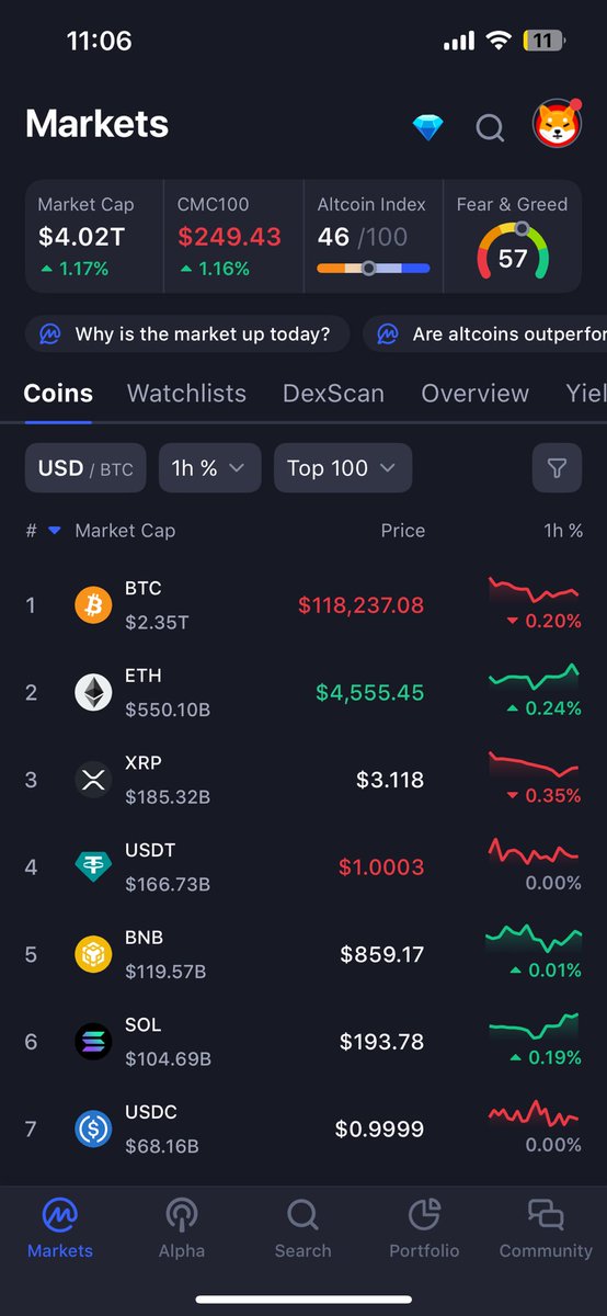 VWinowod_'s tweet photo. So far everthing works well.
Just took a little profit from eth
My current bag and entry
Eth entry 4408 
Sol 185
Ena 0.72
Fartcoin 0.94 
Imo could be get another dip and im ready to load more 🤝. If its not lets ride it and watch. https://t.co/n2vFbHhniy