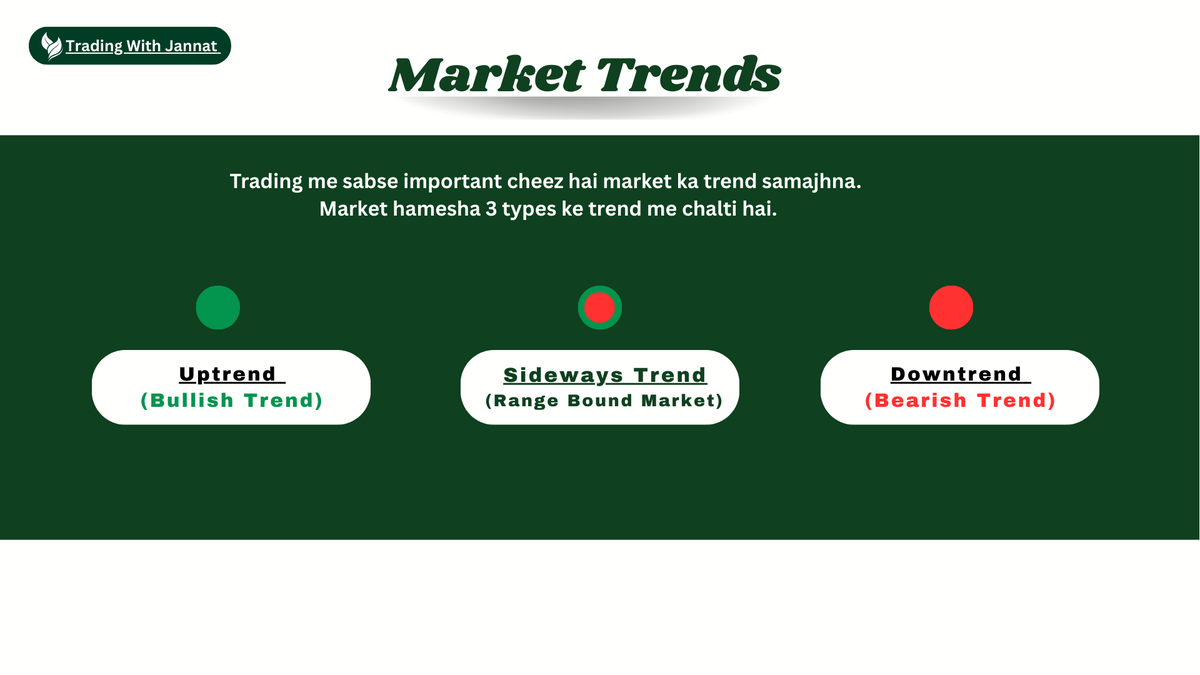mt_jannat79207's tweet photo. Market Trends 😎Learn Simple trading  😍 #trend #markert #MarketTrends #uptrend #downtrend #MarketUpdate https://t.co/V4Ze1HX3hv