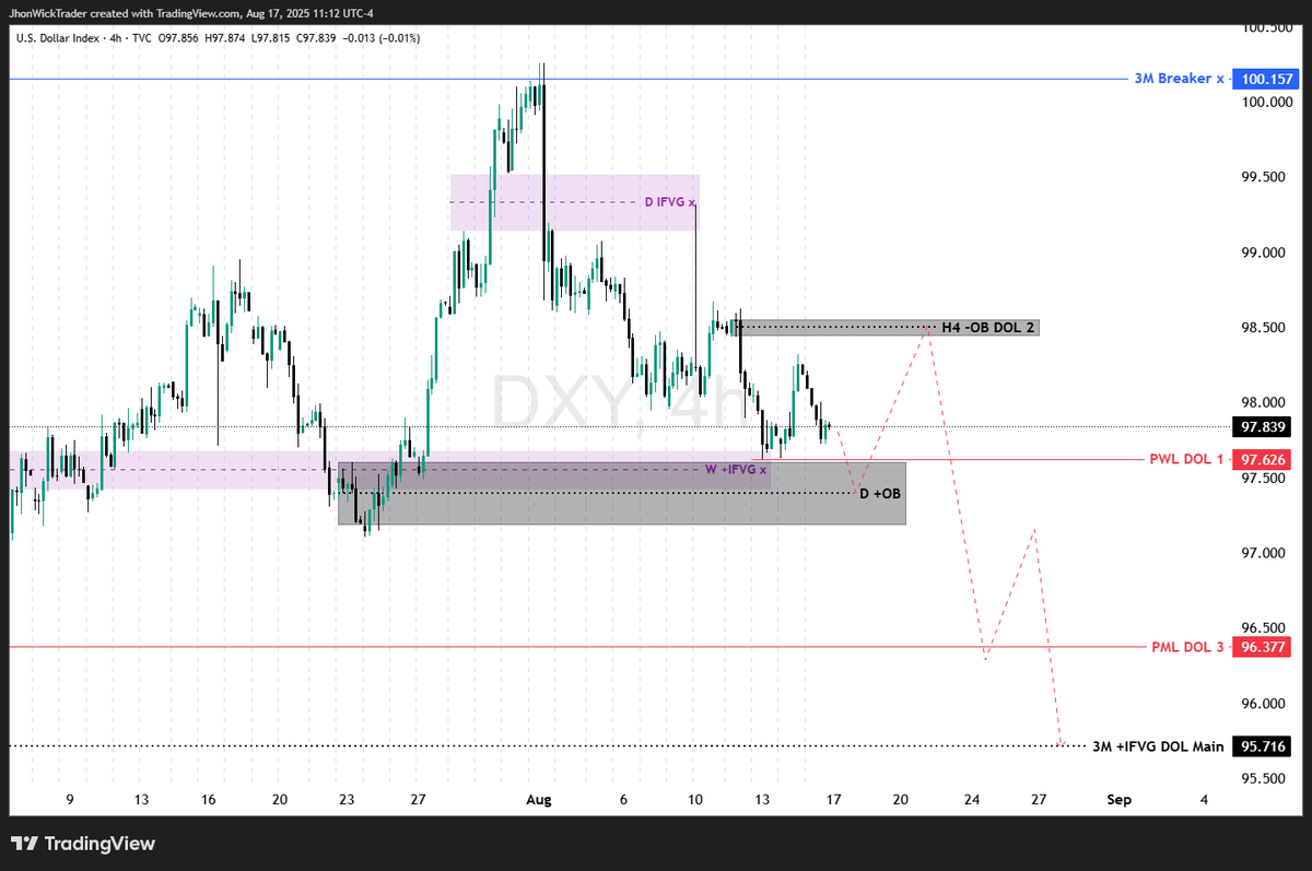 WStreetExpert's tweet photo. $DXY #DXY #DOLLAR $DOLLAR https://t.co/p5ncgryJcv