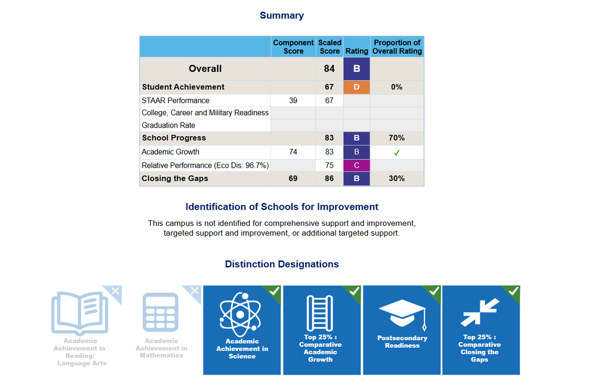 Shadydale-HISD tweet media
