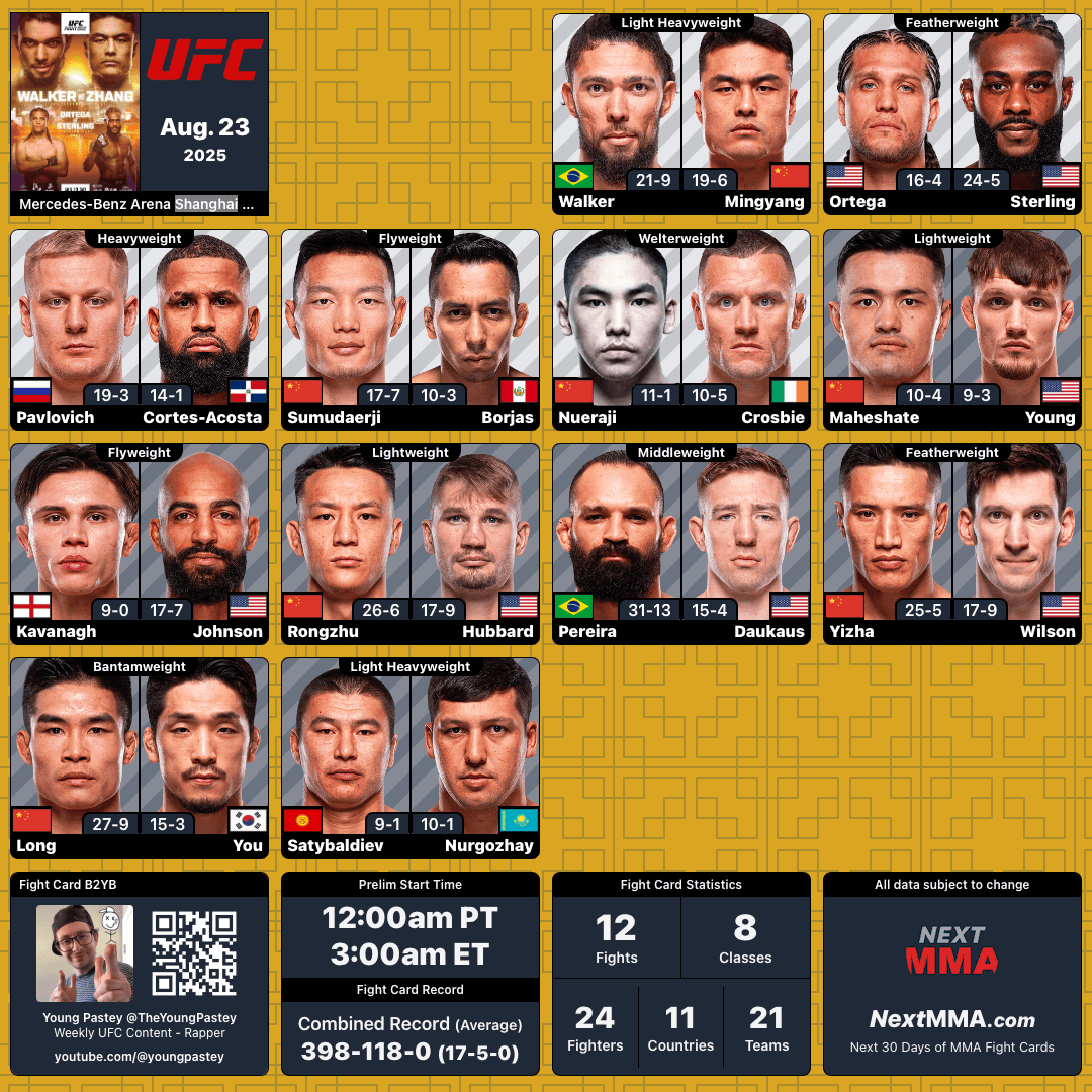 #UFCShanghai | #MMA #mmatwitter
<a href="/ufc/">UFC</a> at #BenzArena Blank Fight Card
B2YB: <a href="/TheYoungPastey/">Young Pastey</a>