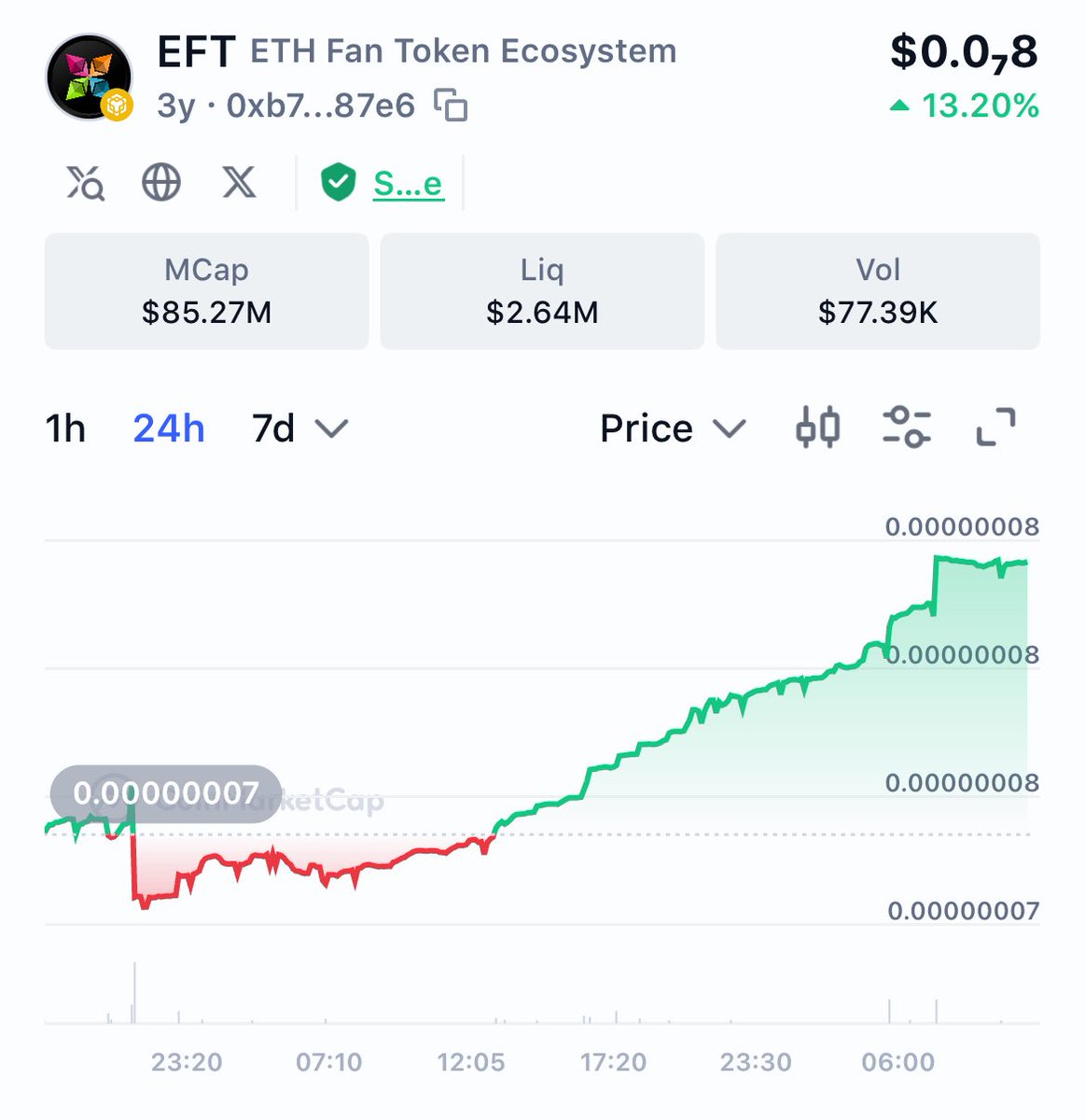 BlockTrustX's tweet image. $EFT, $EFB, and $EFBP are rebounding well after a two-day slump. The upward trend should continue, with $ETH earnings from holding $EFT and $EFB accumulating faster. Hold and accumulate!