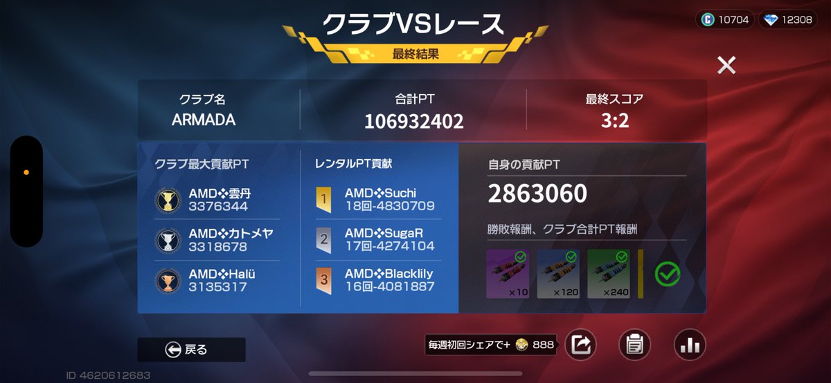 クラブメンバーの皆さんのおかげでVSレース勝利できました🏆🏎️
最後までギリギリの攻防でした！
メンバーの皆さん、今回もご協力ありがとうございます🙇
対戦相手クラブ様もありがとうございました🙇
#レーシングマスター　#クラブ対抗レース