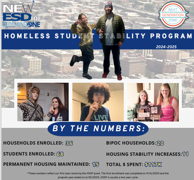 newesdnews's tweet photo. In year one, #NEWESD101’s #Homeless #Student Stability Program enrolled 68 students & 36 households—delivering 86 vital services like housing assistance, transportation & essentials.
Read more: https://t.co/q2Mc7ROz2n
#HSSP #StudentSuccess #spokane https://t.co/PjSOn4Qb9r