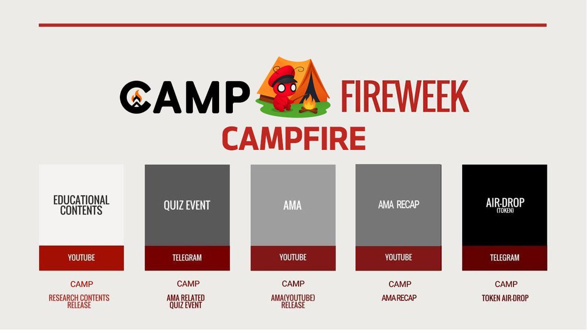 FIREANT (@rokmcfireant) on Twitter photo ๐ CAMPFIRE with CAMP NETWORK
๐ ์ผ์ : 8์ 3์ฃผ์ฐจ / 8์ 18์ผ ~8์ 22์ผ
FireWeek : ๋ถ๊ฐ๋ฏธ ์ปค๋ฎค๋ํฐ์์ ํ๋ก์ ํธ๋ฅผ ์ ์ ํ์ฌ ์ผ์ฃผ์ผ๊ฐ ํด๋น ํ๋ก์ ํธ์ ๋ํ์ฌ ์์๋ณด๊ณ ์ ์ ๋ค์ ์์ด๋๋์ ์๋ นํ๋ ์บ ํ์ธ.
์์์ผ - CAMP ์๋ฒฝ๋ถ์์์
ํ์์ผ - CAMP ์๋ฒฝ๋ถ์์์ Quiz ์ด๋ฒคํธ
์์์ผ - ๐ CAMPFIRE with CAMP NETWORK
๐ ์ผ์ : 8์ 3์ฃผ์ฐจ / 8์ 18์ผ ~8์ 22์ผ
FireWeek : ๋ถ๊ฐ๋ฏธ ์ปค๋ฎค๋ํฐ์์ ํ๋ก์ ํธ๋ฅผ ์ ์ ํ์ฌ ์ผ์ฃผ์ผ๊ฐ ํด๋น ํ๋ก์ ํธ์ ๋ํ์ฌ ์์๋ณด๊ณ ์ ์ ๋ค์ ์์ด๋๋์ ์๋ นํ๋ ์บ ํ์ธ.
์์์ผ - CAMP ์๋ฒฝ๋ถ์์์
ํ์์ผ - CAMP ์๋ฒฝ๋ถ์์์ Quiz ์ด๋ฒคํธ
์์์ผ -
