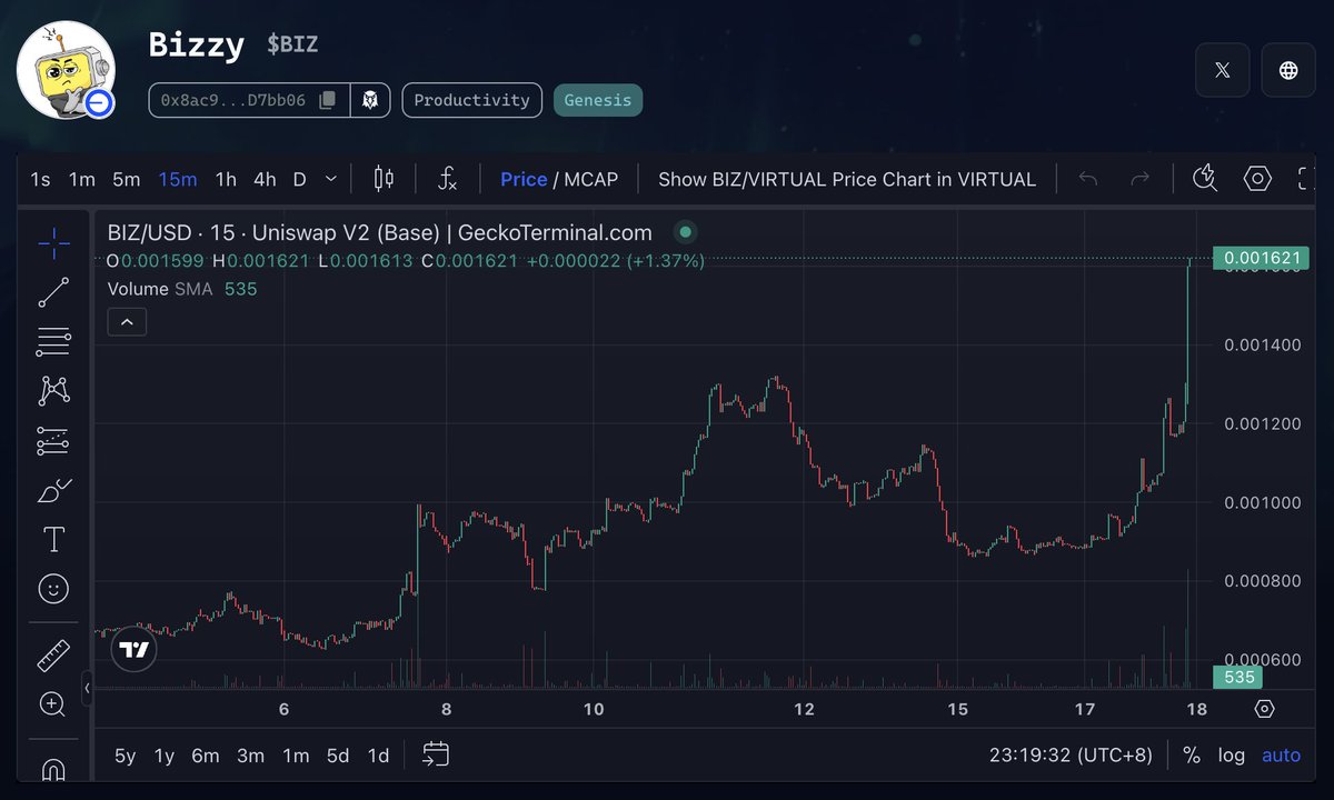 $BIZ 今天<a href="/kaylyn_0x/">凯林 | Bird🕊🧢</a>老师奶了一波，也起飞了