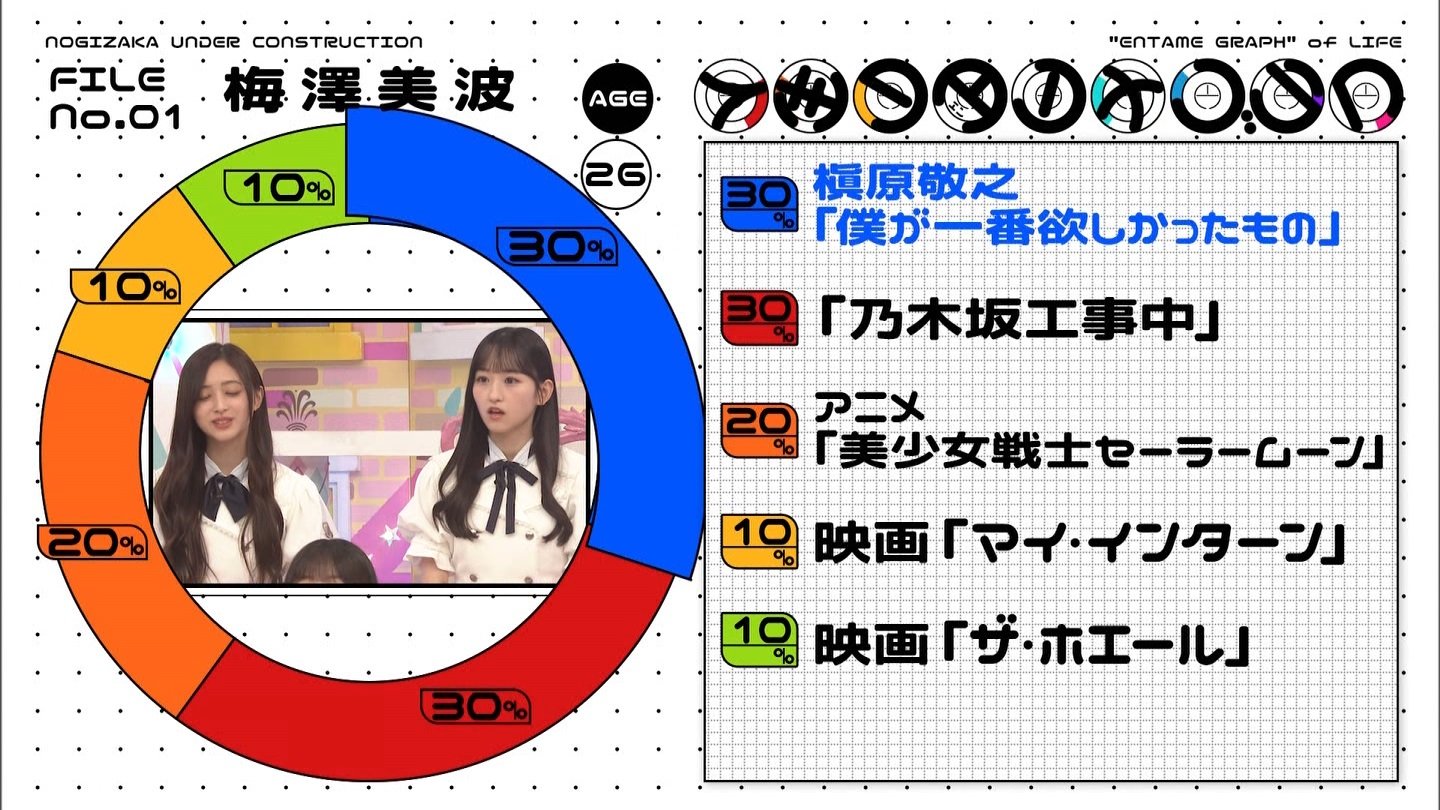 西坂46　15点まとめ Nogivederci on X: 