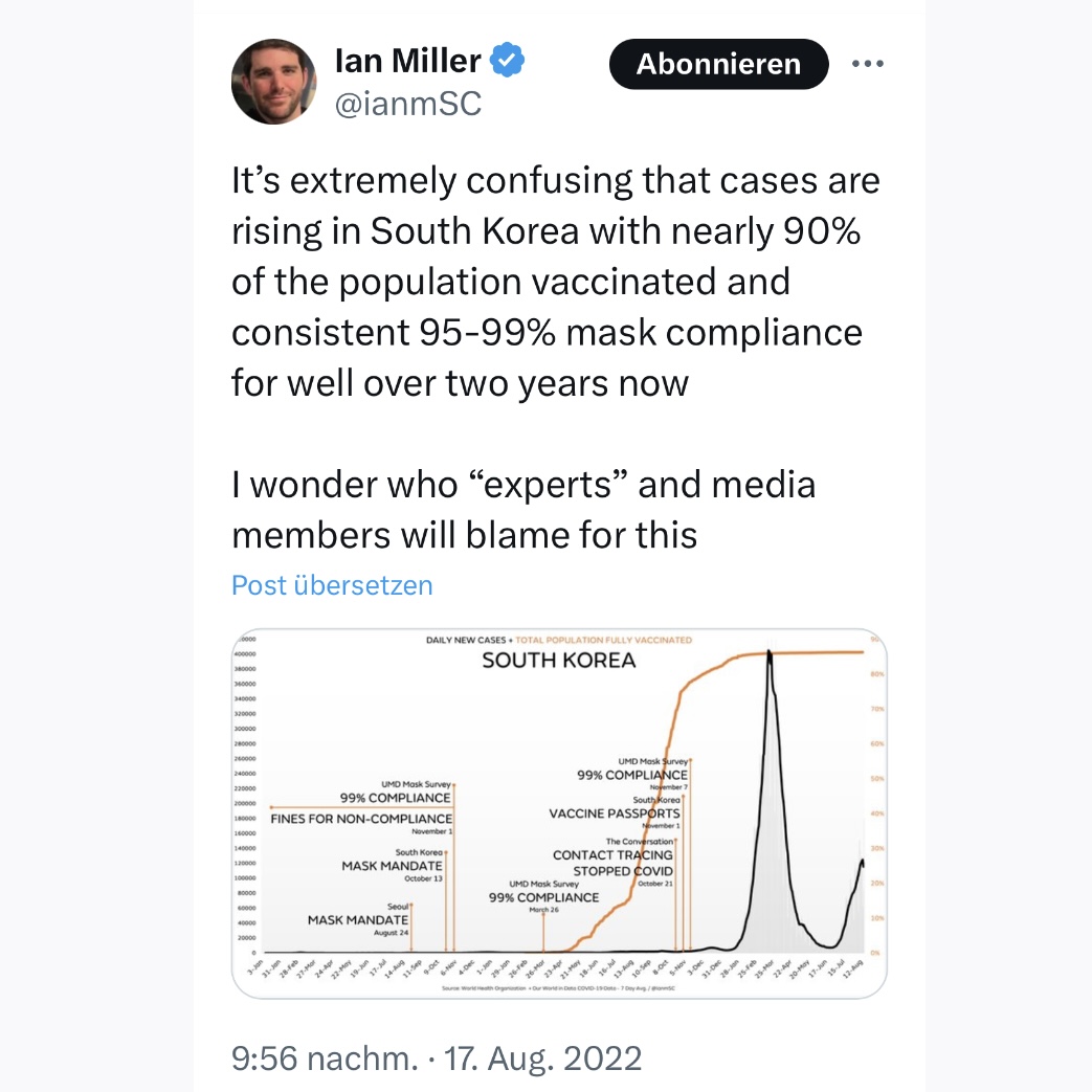 "Es ist äußerst verwirrend, dass die Fallzahlen in Südkorea steigen, obwohl fast 90 % der Bevölkerung geimpft sind und seit über zwei Jahren konstant 95–99 % der Bevölkerung die Maskenpflicht einhalten."

#RichtigErinnern August 2022
