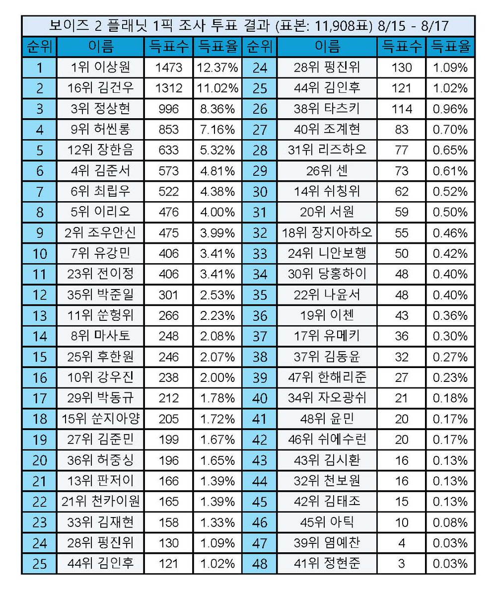 구글 랭킹 패권(TG:e10838).csk - Hledat / X