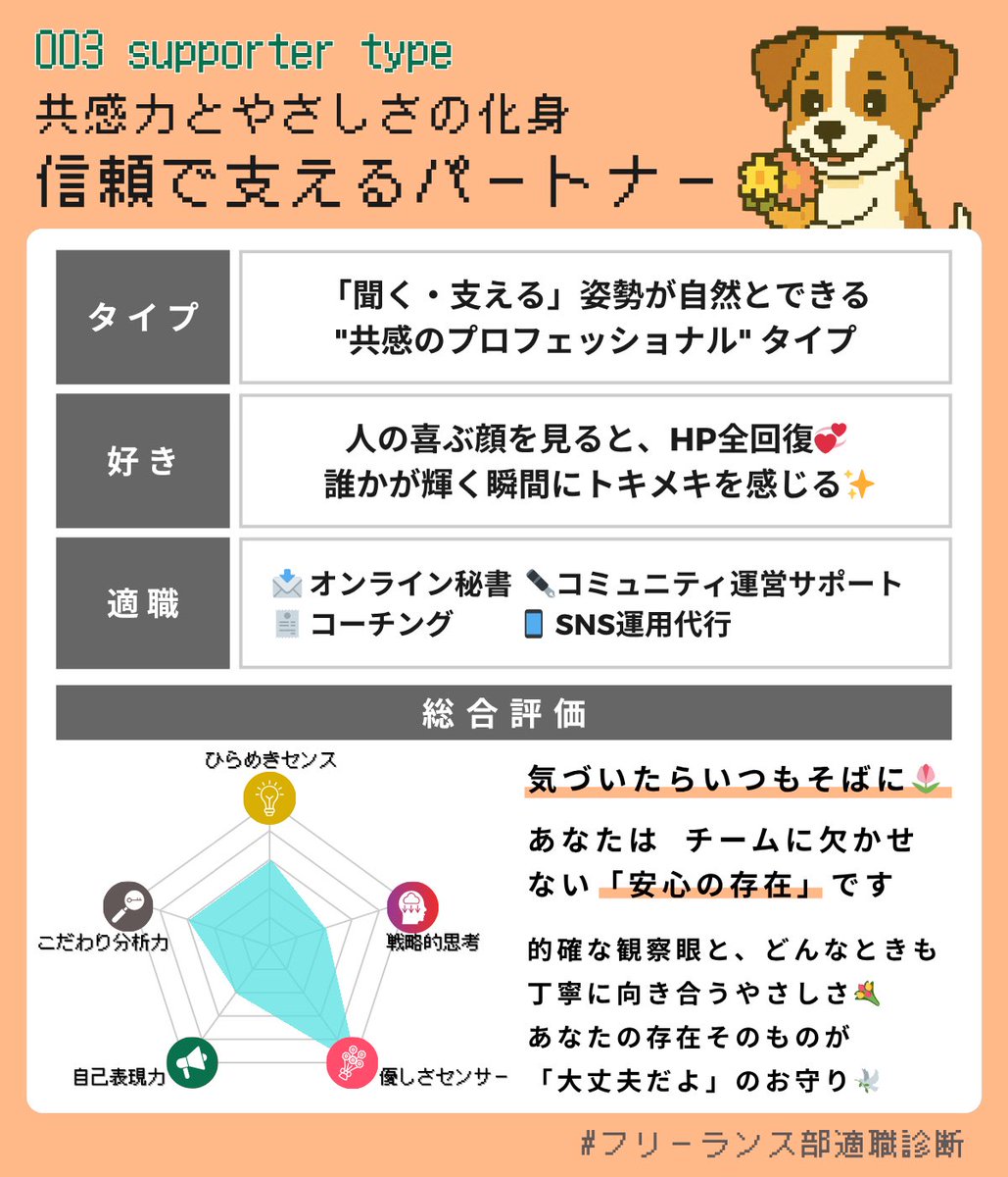 taotaomine's tweet photo. #フリーランス部
#フリーランス部適職診断 https://t.co/yzpBfefEhW