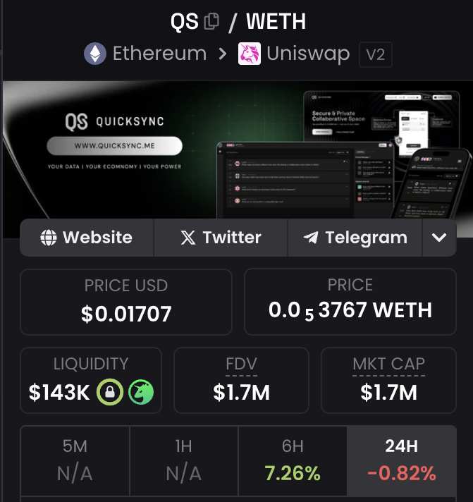 Studious (@studious_crypto) on Twitter photo In my opinion, this is the MOST undervalued micro-cap on ETH.
I’m referring to $QS — <a href="/Quick_Sync/">Quick Sync</a>.
Let me tell you EXACTLY why 🧵
1) What $QS Actually Is 🧠
$QS — <a href="/Quick_Sync/">Quick Sync</a> is a privacy-first project, building a decentralised ecosystem for data sharing and secure digital In my opinion, this is the MOST undervalued micro-cap on ETH.
I’m referring to $QS — <a href="/Quick_Sync/">Quick Sync</a>.
Let me tell you EXACTLY why 🧵
1) What $QS Actually Is 🧠
$QS — <a href="/Quick_Sync/">Quick Sync</a> is a privacy-first project, building a decentralised ecosystem for data sharing and secure digital
