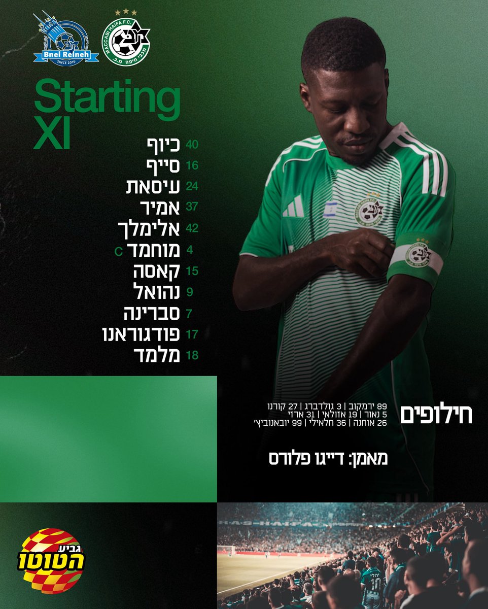 Maccabi Haifa FC tweet media