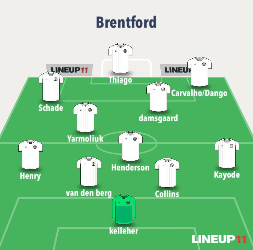 Also team for next week

Carvalho/Dango situation depends on whether or not we believe dango is ready to come straight in

Everywhere else is quite easy for me