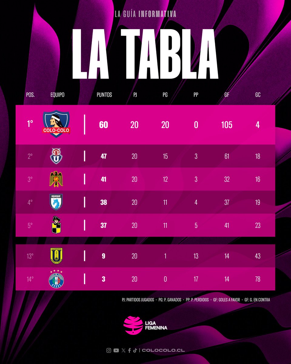 Colo-Colo Femenino tweet media