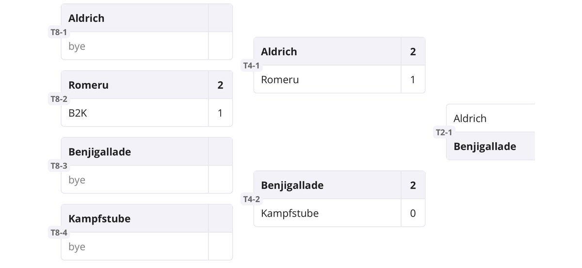 Benjamin van Hoeckel (Benjigallade) (@bhoeckel) on Twitter photo I won a small reg I tournament with CIR and magearna. 🙌🏻
Thank for hosting <a href="/grombrooklyn/">Grombrooklyn Gaming</a> I won a small reg I tournament with CIR and magearna. 🙌🏻
Thank for hosting <a href="/grombrooklyn/">Grombrooklyn Gaming</a>