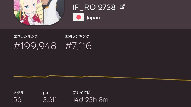 10万位台 its so good