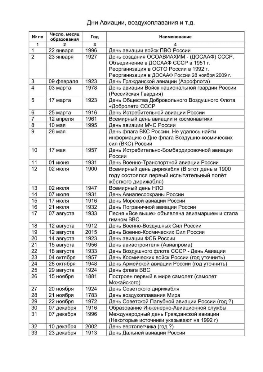 С Днюхой всех причастных! ✈
Ну и как тут протрезветь? 🥂🍾🙂