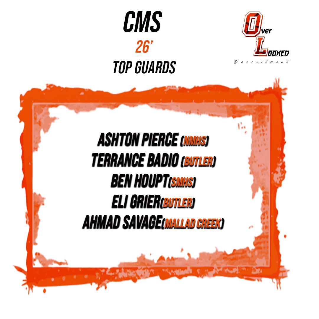 OverLookedRecruitment (@overlookedhoop) on Twitter photo CMS Class of ’26 Top Guards Pt 1
🔥 @ashtonpierce
🔥 @terranceBad5
🔥 <a href="/HouptBen/">Ben Houpt</a>
🔥 <a href="/eliloading_/">Elijah “Eli” Grier</a>
🔥 @theahmadsavage1
#Overlookedhoop #recruitment
#NCHoop CMS Class of ’26 Top Guards Pt 1
🔥 @ashtonpierce
🔥 @terranceBad5
🔥 <a href="/HouptBen/">Ben Houpt</a>
🔥 <a href="/eliloading_/">Elijah “Eli” Grier</a>
🔥 @theahmadsavage1
#Overlookedhoop #recruitment
#NCHoop