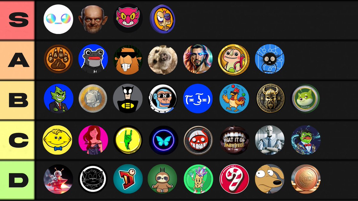Tate 👑 (@tateonchain) on Twitter photo NEW WEEK NEW $HBAR TIER LIST!
Added <a href="/Spaghettaaay/">Spagℏettaaay.ℏ ⸮⌐🟣﹏🟣?🎤 ◙▒◙ ♫♩♬</a> and his $WHAT token! 🫶
Memes on Hedera are starting to make a lot more noise than ever before! 🗣️
How did I do? NEW WEEK NEW $HBAR TIER LIST!
Added <a href="/Spaghettaaay/">Spagℏettaaay.ℏ ⸮⌐🟣﹏🟣?🎤 ◙▒◙ ♫♩♬</a> and his $WHAT token! 🫶
Memes on Hedera are starting to make a lot more noise than ever before! 🗣️
How did I do?
