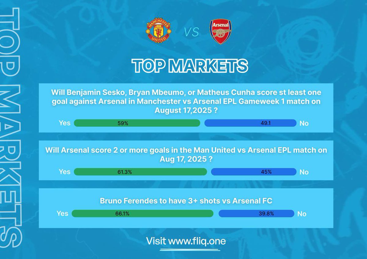 #MUNARS

United’s new attacking signings are ready to make their mark at Old Trafford. 
 
Arsenal finally have the striker they’ve been searching for all season.

Who takes the points when it matters most?

Don’t just watch the game, back your football knowledge on Fliq