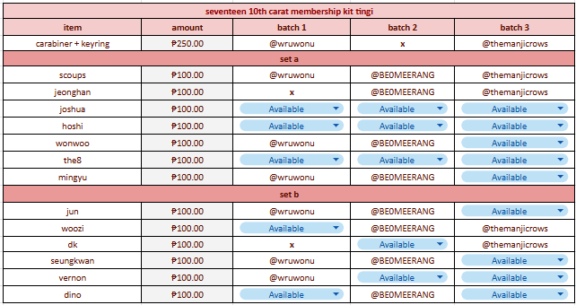 swtrxshop's tweet photo. wts lfb svt ph

seventeen 10th carat membership kit tingi

 ✦ member pc - ₱100
a+b, b can claim alone
a: sc jh js hs ww t8 mg 
b: jn wz dk sk vn dn

- steal: prev claim + b
- prio taking more
- dop: ₱50 august 30; rb once onhand
- eta: sfeta
