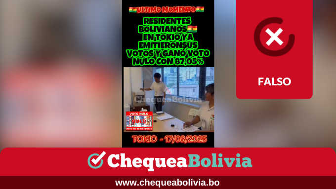 ChequeaBolivia's tweet photo. ❌Falso: el voto nulo no ganó en Japón
🔎En realidad ganó Jorge Tuto Quiroga con 74 votos
👉Ver más: https://t.co/wVy20Zz2Qy
#EsFalso #ChequeaBolivia #Elecciones2025 #ChequeaTuVoto #ChequeaDato https://t.co/gNpQwNHQDW