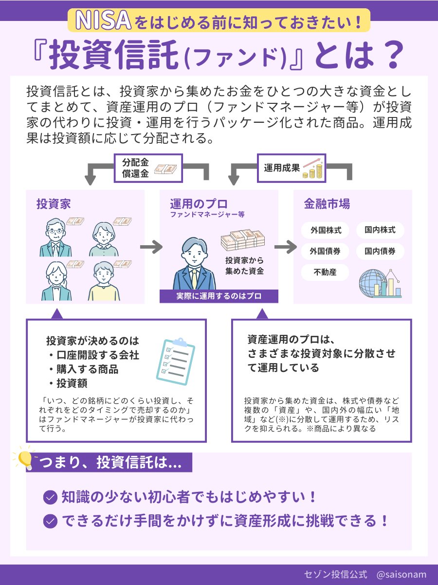 必見】NISAをはじめる前に知っておきたい「投資信託」はコレで理解できます！👇