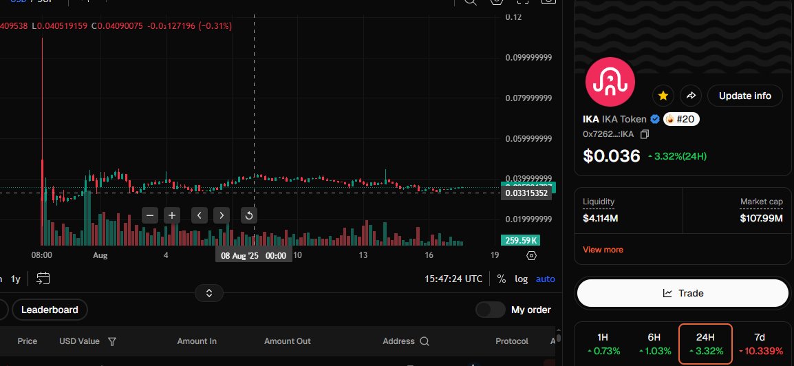 Meta3497 Farmer tweet media