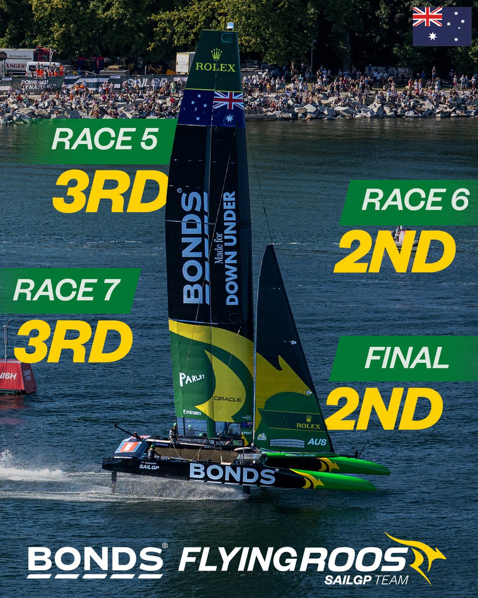 Close, but no cigar 🥈 

#SassnitzSGP #SailGP #LFGRoos
