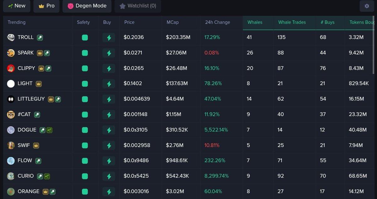 🚨 $TROLL (<a href="/trololol_io/">TROLL</a>) hits #1 trending token on <a href="/mobyagent/">MobyScreener</a> in the last 24 hours