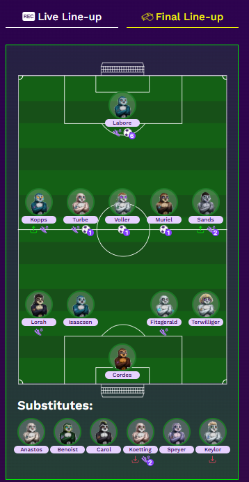 GoodJIopD's tweet photo. One CF = 6 goals
@LazyFootballApp #topgame https://t.co/WwgGzBMatA
