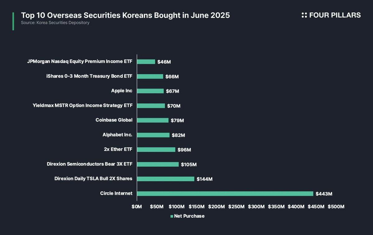 Why Ethena adopted DATs early

1. What changed
Ethena is merging into TLGY’s SPAC, which will list as StablecoinX on Nasdaq (USDE). The deal lines up ~$360m ($260m cash plus ~$60m of locked $ENA from the Foundation). 
The cash is earmarked for immediate spot $ENA purchases; the