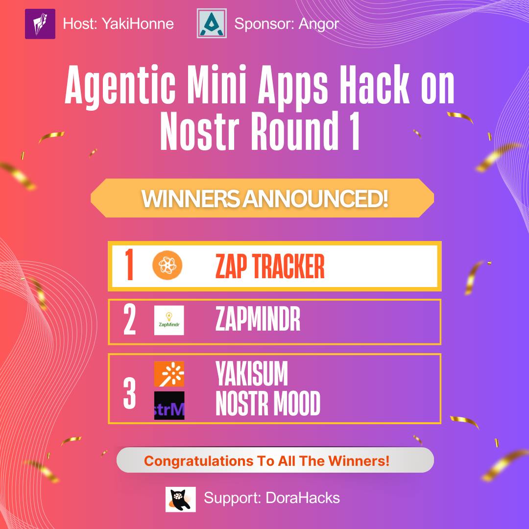Congratulations to the winners🎉 
And more so to my team for being the second runners up. Yakisum to the world! 🚀 

#miniapps
#hackathon
#nostr
<a href="/Abug_fairy/">Anne Adhiambo</a>