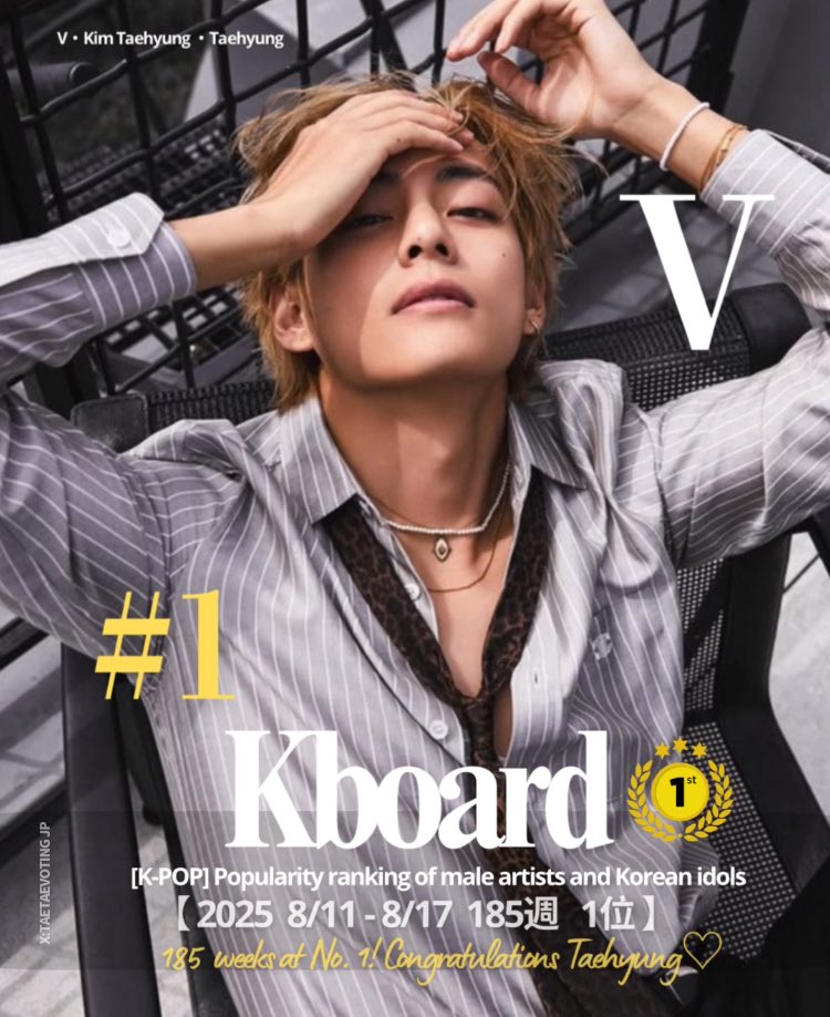 🏆【 Kboard 】
【K-POP】男性アーティスト・韓国アイドル人気ランキング
2025  8/11 週🥇#V ( 9,449票)
[185週 1位 記録更新中]🎉

#BTSV [뷔] おめでとうございます
毎日投票 ありがとうございます
今週もテテの応援お願いします
#WeLoveYouTaehyung 
Congratulations Taehyung テテボラへ