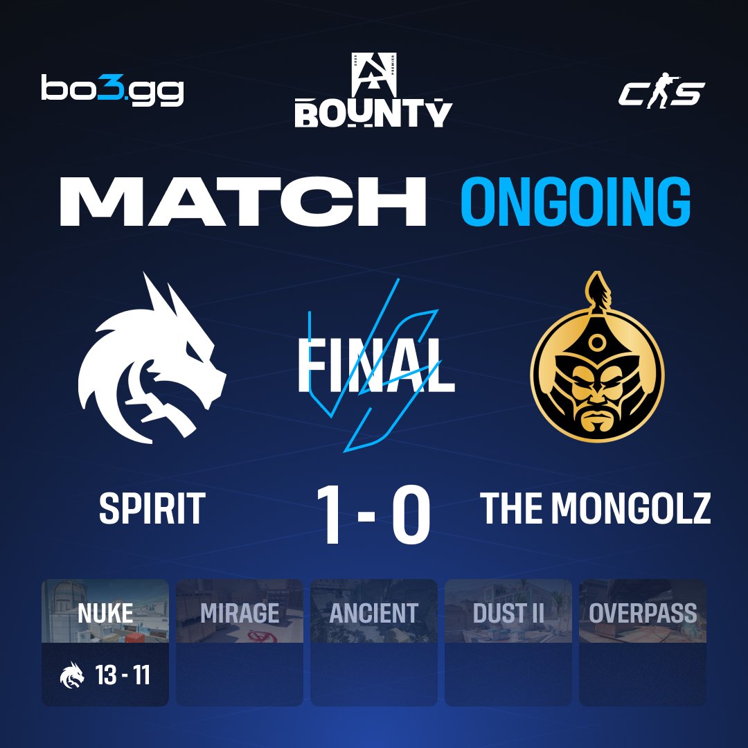 The MongolZ couldn’t complete the comeback to overtime — Spirit take the lead with a win on the first map 🔥

Next: Mirage (Pick The MongolZ)
