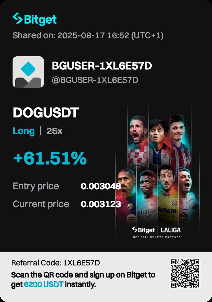 $DOGUSD