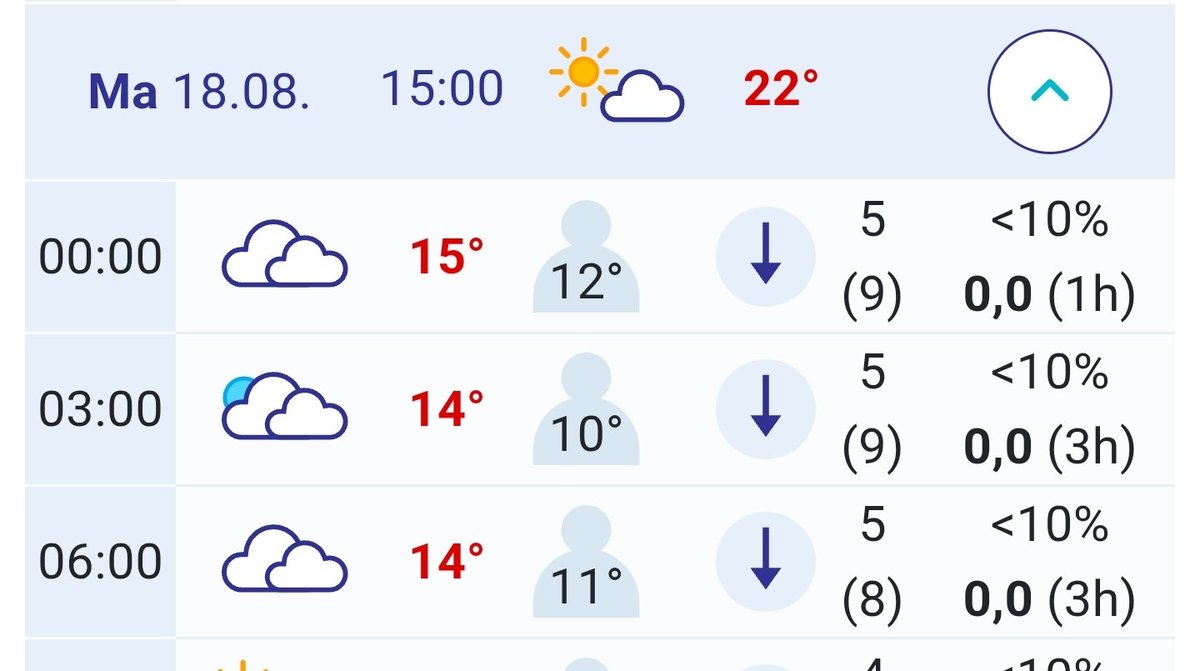 Ah, palattu loman aikana tilanteeseen, jossa pitää olla aamulla töihin pyöräillessä eri varusteet kuin päivällä kotiin pyöräillessä.
#pyöräily