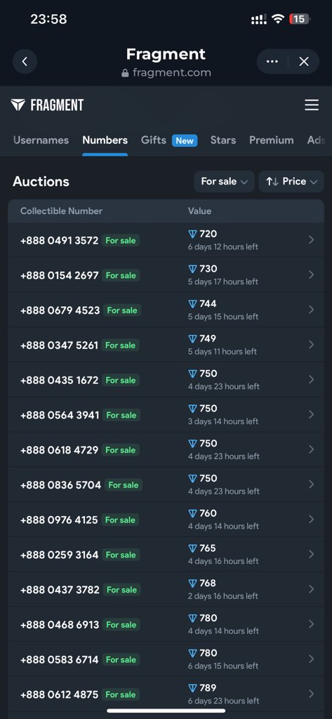 Telegram匿名号码最新行情。下图