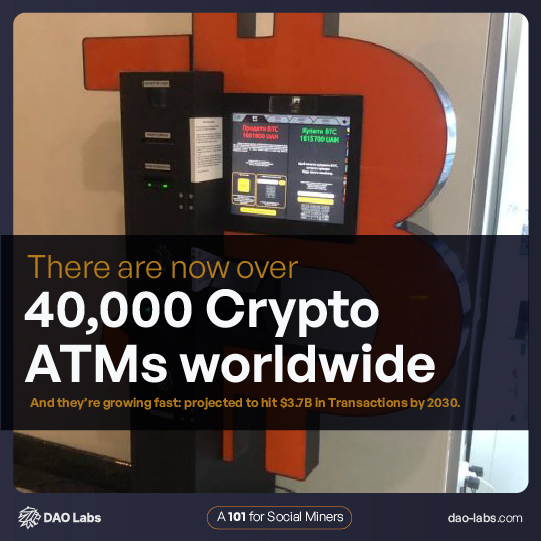 TheDAOLabs's tweet photo. There are now over 40,000 #Crypto ATMs worldwide.
From corner stores in #Lagos to malls in #Manila, they’re popping up in places traditional finance forgot.
And they’re growing fast: projected to hit $3.7B in Tx by 2030 📈 https://t.co/WRCAfRKGOB