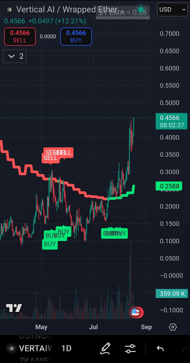 Trader Tarzan tweet media