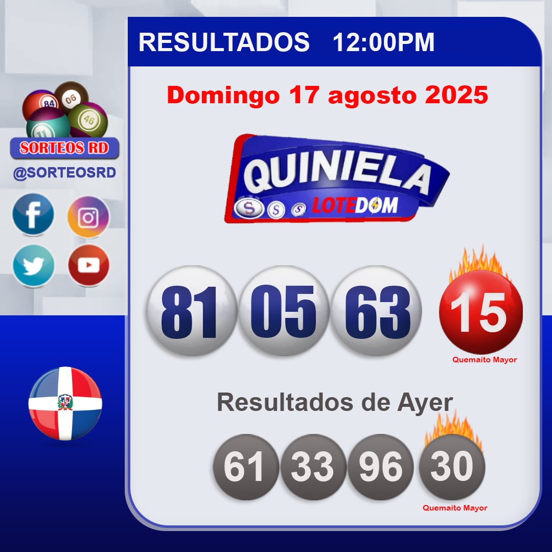 🎉Resultados 🎉
🗓 Domingo 17 de agosto 2025
⏰12:00 P.M.