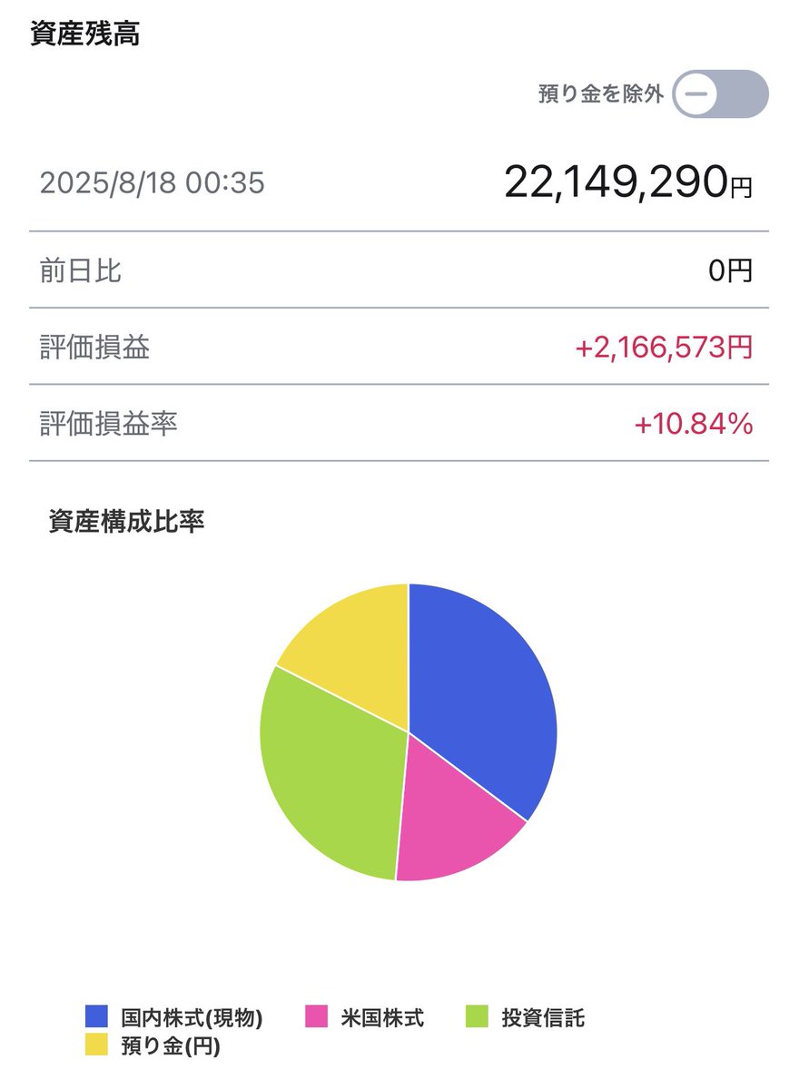 タツタ (@tatsuta01) / X