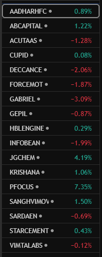 Stock_Scrapper's tweet photo. just got done with my weekend scanning. Have few stocks on my radar for the coming week.
I feel these stocks are setting up nicely. Few are showing good follow throughs post their earnings. https://t.co/MtPGlod4Iq