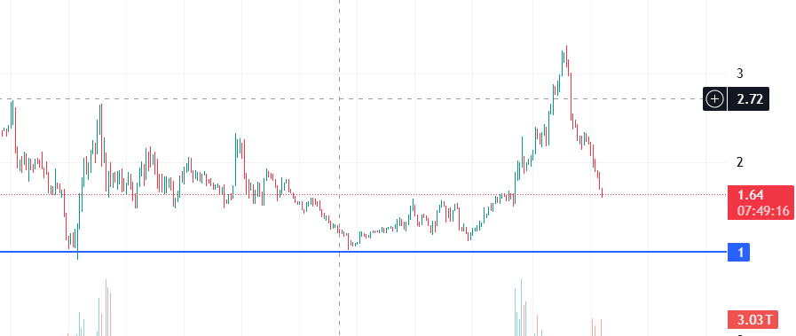 WillTryumph's tweet photo. @ITC_Crypto But even when there's a reversal in Alts/ETH, would LTC be worth it? Probably better off with blue chips we won't mention until late October 😬😬 https://t.co/IXSqnbUiBe