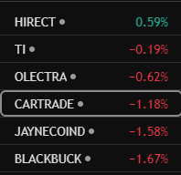 Stock_Scrapper's tweet photo. just got done with my weekend scanning. Have few stocks on my radar for the coming week.
I feel these stocks are setting up nicely. Few are showing good follow throughs post their earnings. https://t.co/MtPGlod4Iq