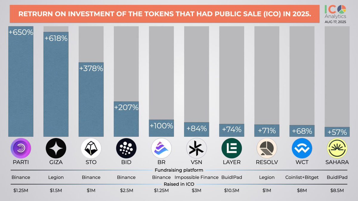 BringMoneyToLife | Crypto Investor | Web 3 tweet media
