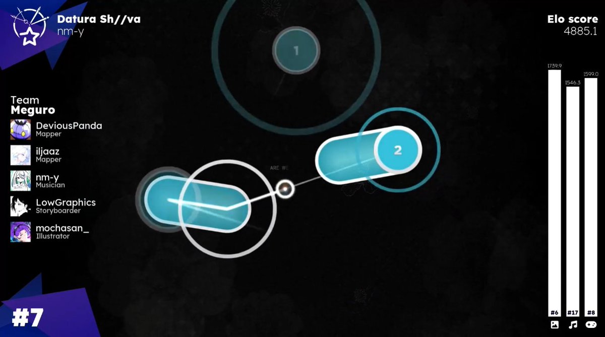 Locus 2025 7th/42nd

We didnt get top 5 unfortunately, but regardless im so proud of my team and what we made, genuinely was a top 1 experience in this game getting to work with everyone

see you next time!