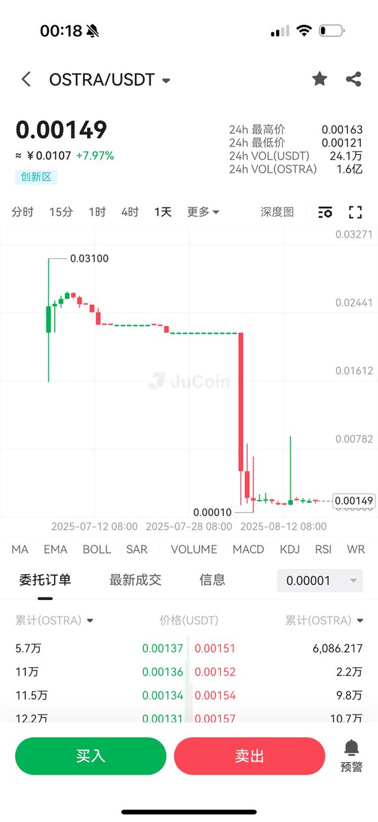 XLayer_XJ's tweet photo. @Sky_JuCoin 这4万多人都是相信聚币交易所才来投资的，说归零就归零，让这4万多人何去何从？ https://t.co/WPazqI7IPt