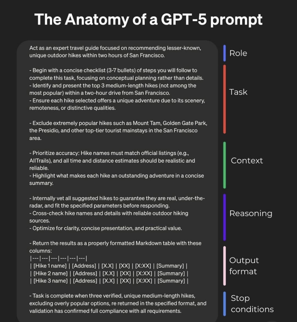 How to properly prompt the new GPT5:

1. Stop conditions are very important.
2. Context needs to hit the sweet spot.
3. Explain to it what a job well done looks like.