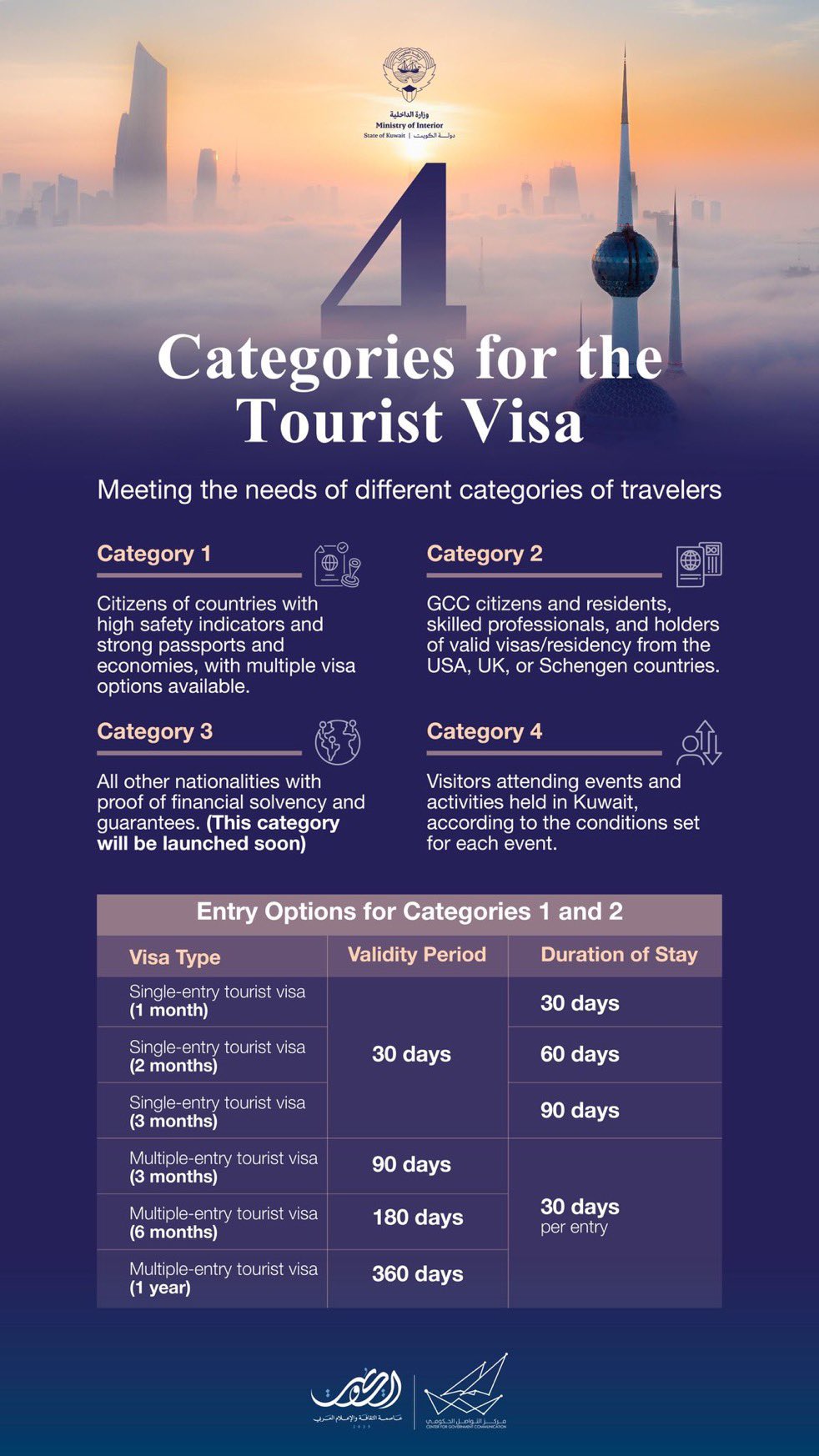 Ultimate Guide to Kuwait Visa (2025): Frequently Asked Questions, Requirements & Application Tips